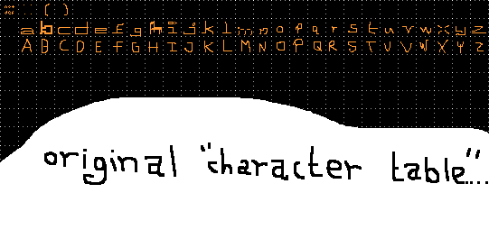 original character table