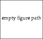 \begin{figure}{\centering\fbox{\rule[-0.5in]{0pt}{1in}empty figure path}\par } \par\end{figure}