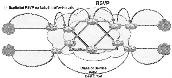 Obr: Monosti implementace - explicitn RSVP na kadm uzlu