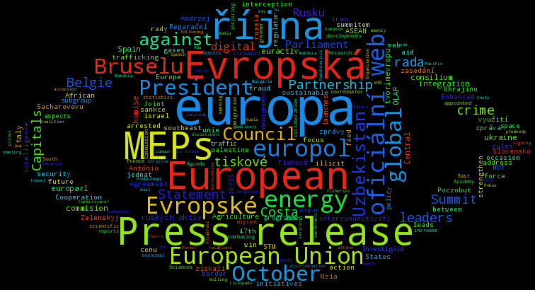 wordcloud
