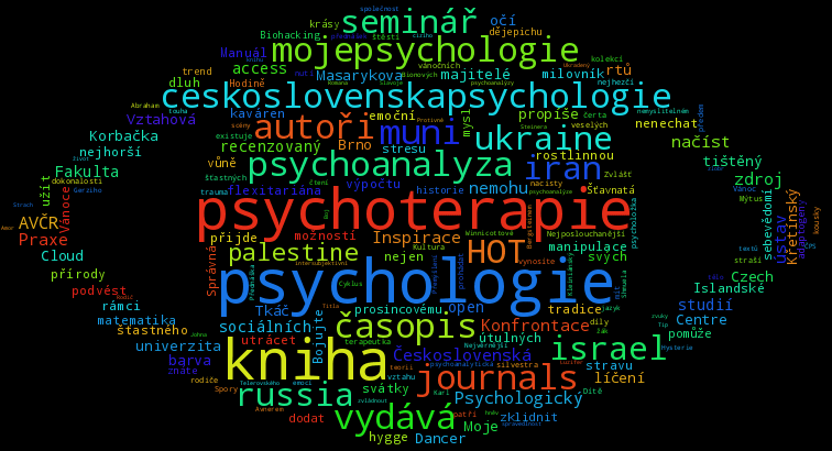wordcloud