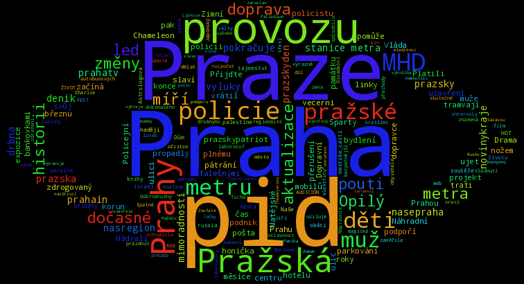 wordcloud