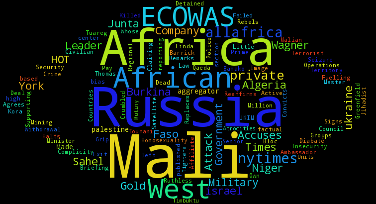 wordcloud