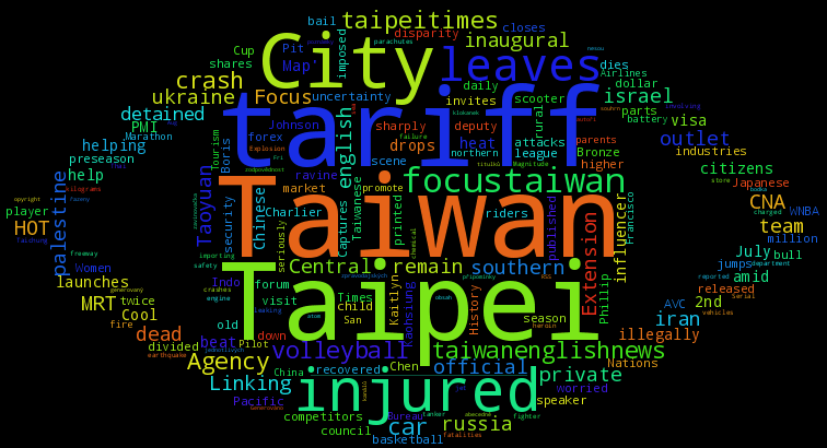 wordcloud