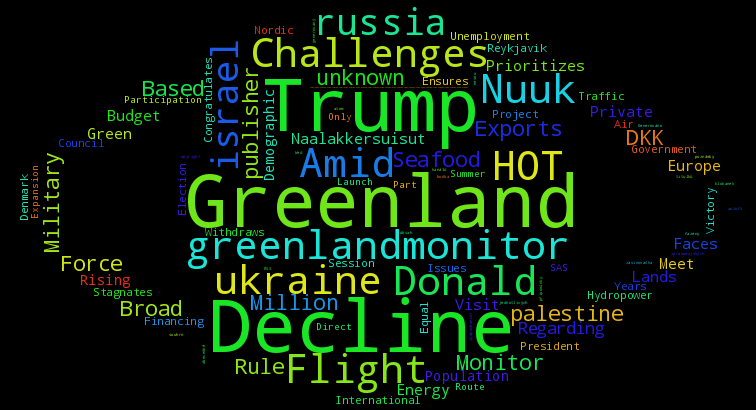 wordcloud