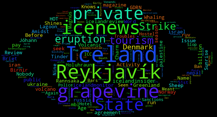 wordcloud
