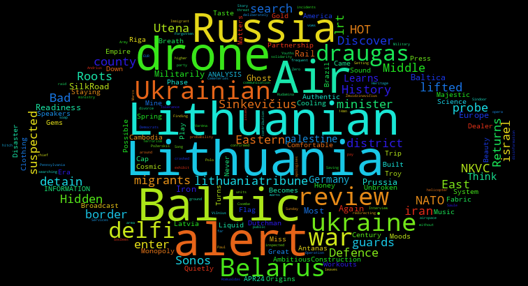 wordcloud