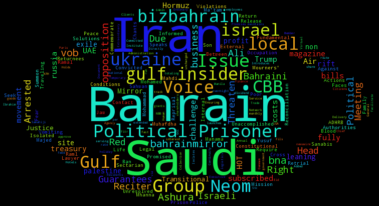 wordcloud
